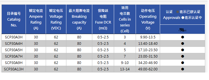 香港六宝典科大全