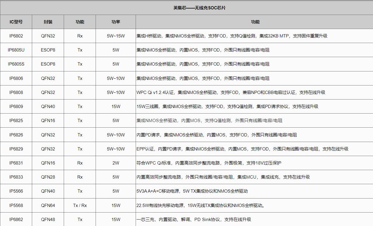 香港六宝典科大全