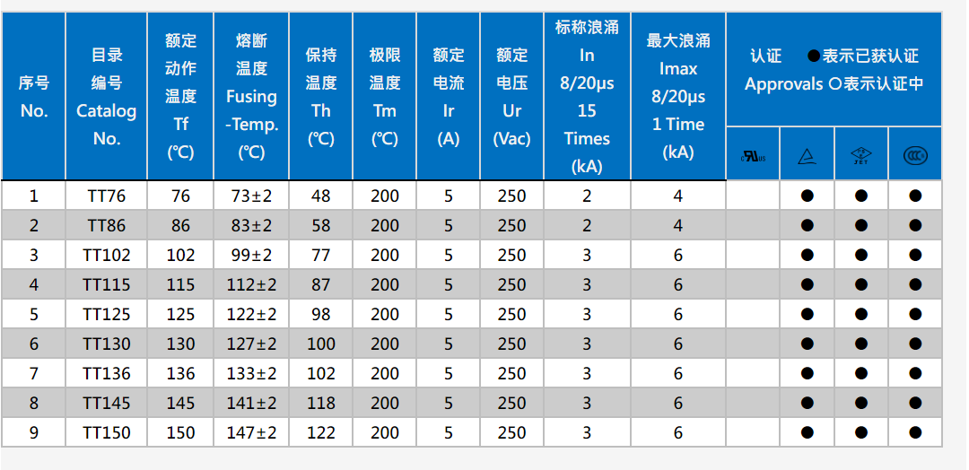 香港六宝典科大全