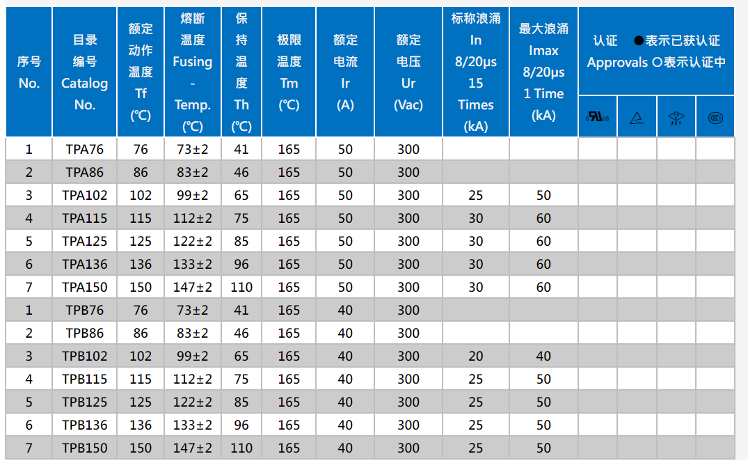 香港六宝典科大全